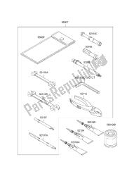 outils propriétaires