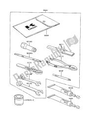 outils propriétaires