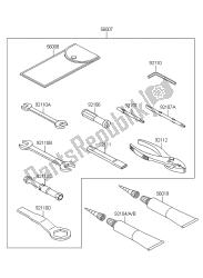 eigenaars tools