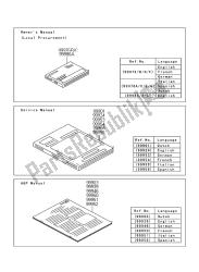 Manuale