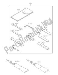 outils propriétaires