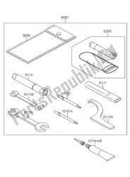 outils propriétaires