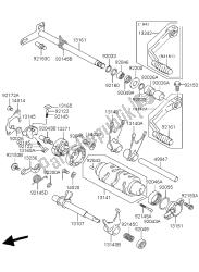 mechanizm zmiany biegów