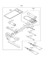 outils propriétaires