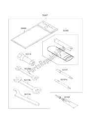 outils propriétaires