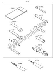 outils propriétaires