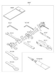 outils propriétaires