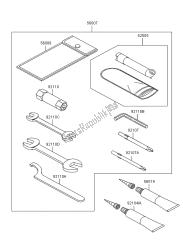 eigenaars tools