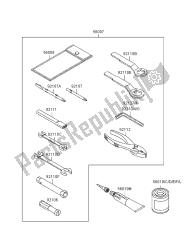 outils propriétaires