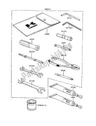 outils propriétaires