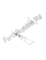 outils propriétaires