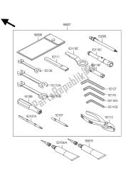 outils propriétaires