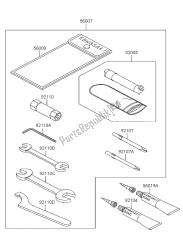 outils propriétaires