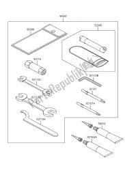 outils propriétaires