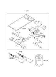 outils propriétaires