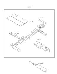 outils propriétaires