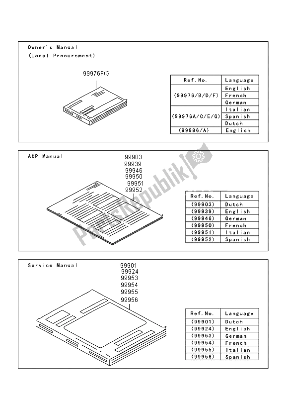 Tutte le parti per il Manuale del Kawasaki D Tracker 125 2013