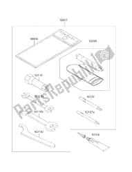 outils propriétaires