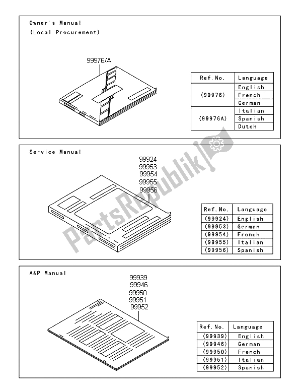 All parts for the Manual (eu) of the Kawasaki KX 450F 2008