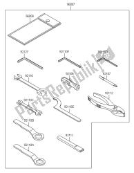 eigenaars tools