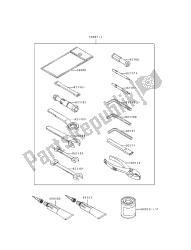 outils propriétaires