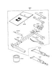 outils propriétaires