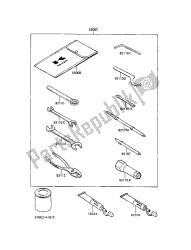 outils propriétaires