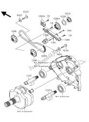 stabilizator