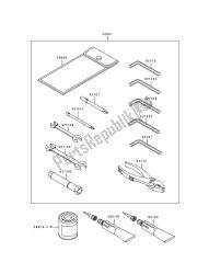 outils propriétaires