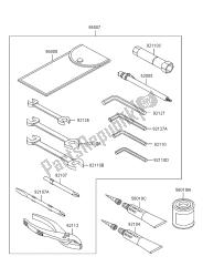 eigenaars tools