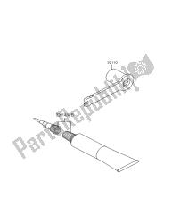 outils propriétaires