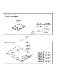 Manuale