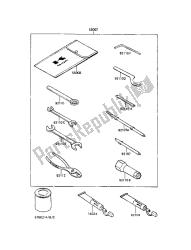 outils propriétaires