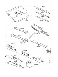 outils propriétaires