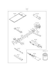 outils propriétaires