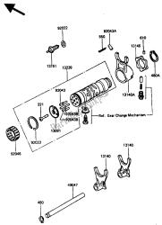 changer le tambour et la fourchette de changement