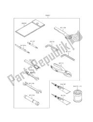 outils propriétaires