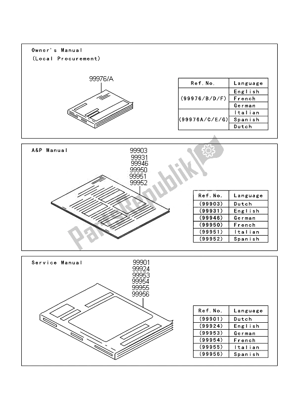 All parts for the Manual of the Kawasaki KLX 110 2010