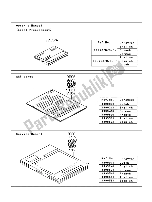 All parts for the Manual of the Kawasaki KLX 110 2010