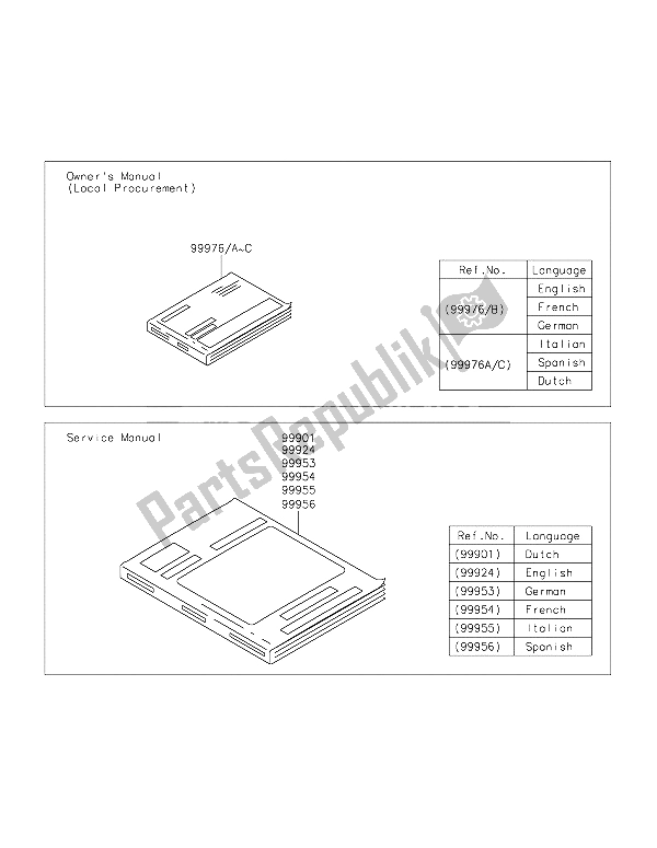 Todas las partes para Manual de Kawasaki Ninja H2 1000 2015