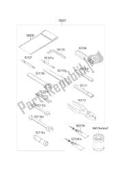 outils propriétaires