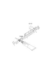 outils propriétaires