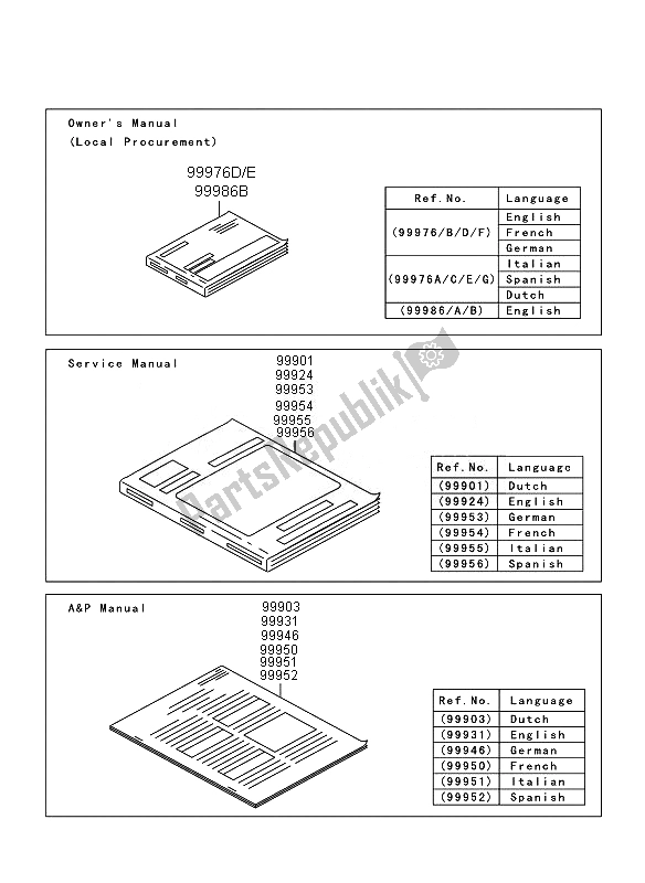 Todas las partes para Manual de Kawasaki Ninja ZX 6R 600 2011