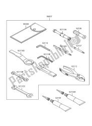 outils propriétaires