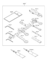 outils propriétaires