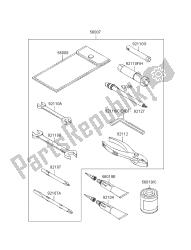 outils propriétaires