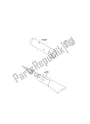 outils propriétaires