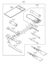 outils propriétaires