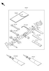 outils propriétaires