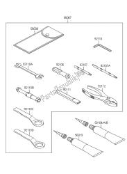 eigenaars tools